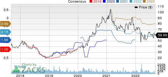 JD.com, Inc. Price and Consensus