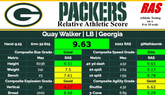 Packers Schedule Is Out