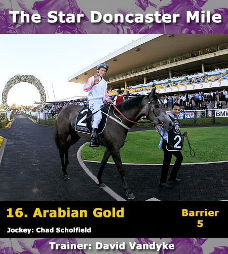 Doncaster Preview