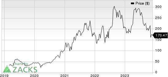 ShockWave Medical, Inc. Price