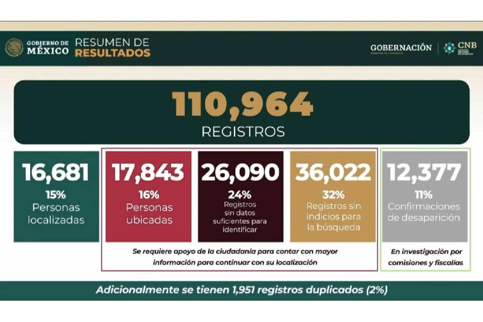 censo personas desaparecidas