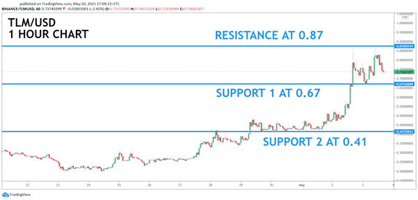 <em>Source: TradingView</em>