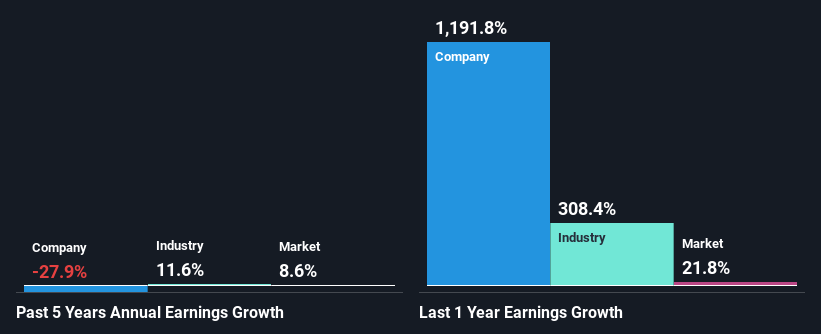 past-earnings-growth