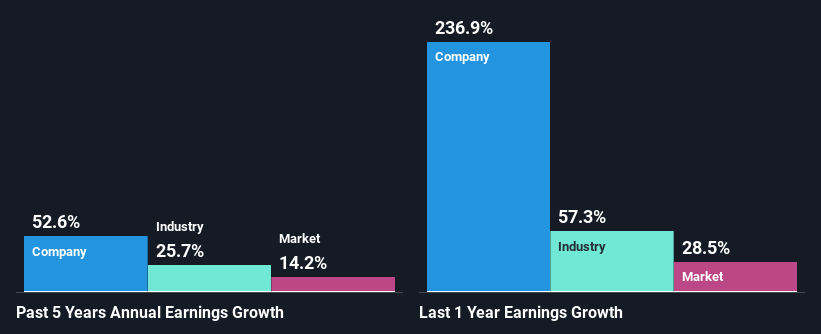 past-earnings-growth