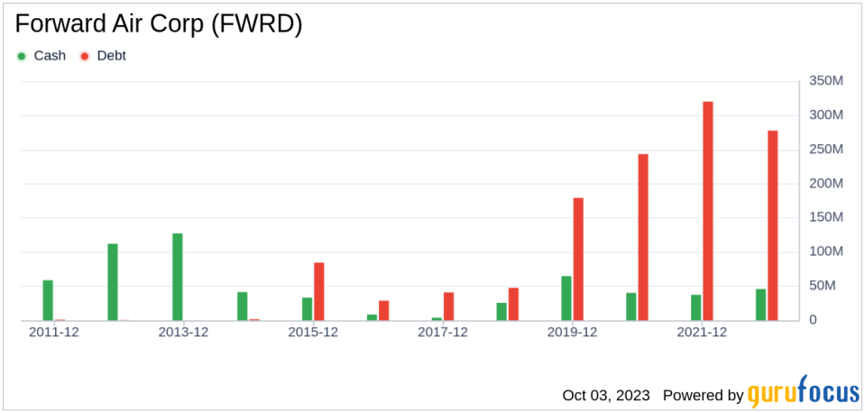 Unveiling Forward Air (FWRD)'s Value: Is It Really Priced Right? A Comprehensive Guide