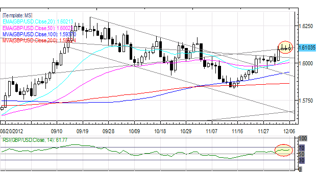 Forex_Euro_Bounce_Weak_as_Short-term_Yields_Rise_on_Italian_Senate_Vote_body_Picture_4.png, Forex: Euro Bounce Weak as Short-term Yields Rise on Italian Senate Vote