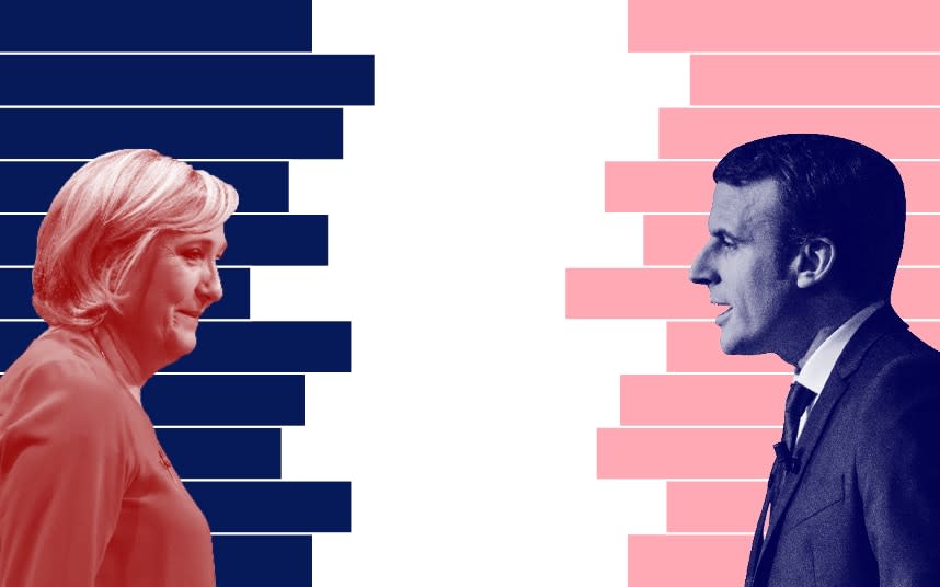 French election polls and odds tracker
