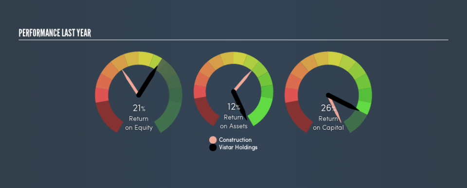 SEHK:8535 Past Revenue and Net Income, August 15th 2019