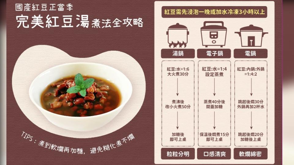 農糧署也傳授如何煮出美味100分的紅豆湯。（圖／翻攝自農糧署臉書）
