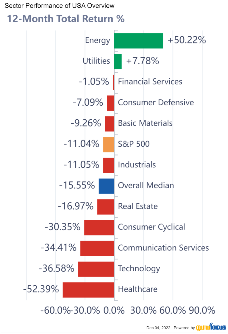 Why Stryker Has Greatly Outperformed Its Sector