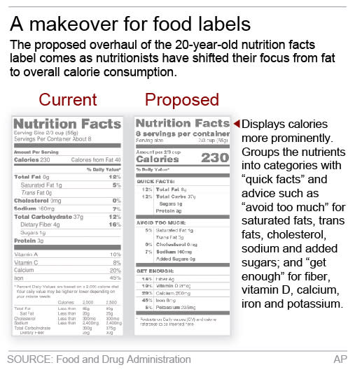 NUTRITION LABELS