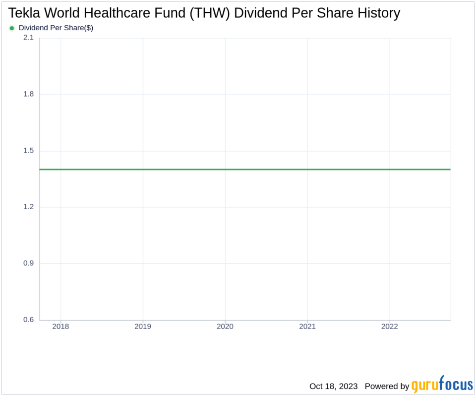 Tekla World Healthcare Fund's Dividend Analysis