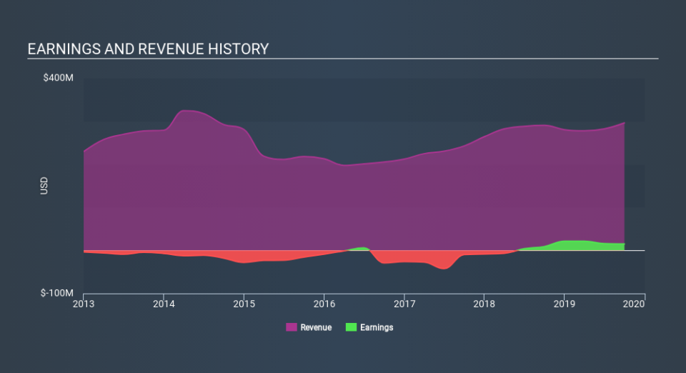 NYSE:GNE Income Statement, December 3rd 2019