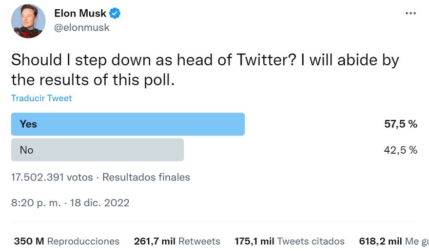 Musk le consultó a los usuarios de Twitter sobre si debía seguir al frente de la compañía.