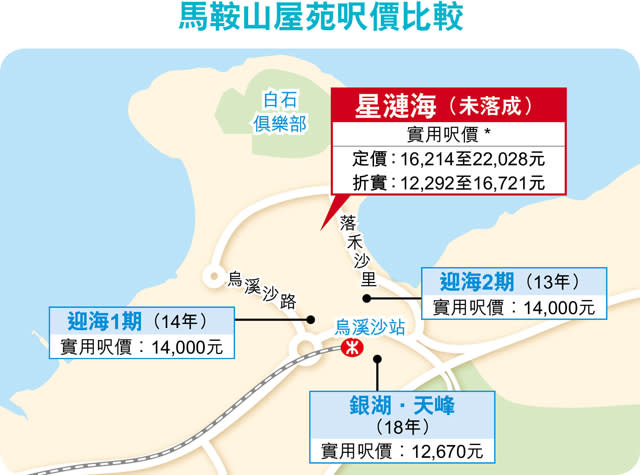 3盤同日開價 貼市價搶購買力