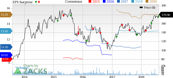 Jazz Pharmaceuticals (JAZZ) beats estimates for both earnings and sales in Q2. However, sales of its newest drug, Vyxeos disappoint. Stock down 7% in after-hours trading.