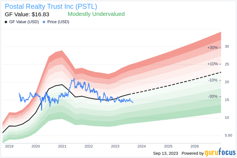 Insider Buying: Andrew Spodek Acquires 8,436 Shares of Postal Realty Trust Inc (PSTL)