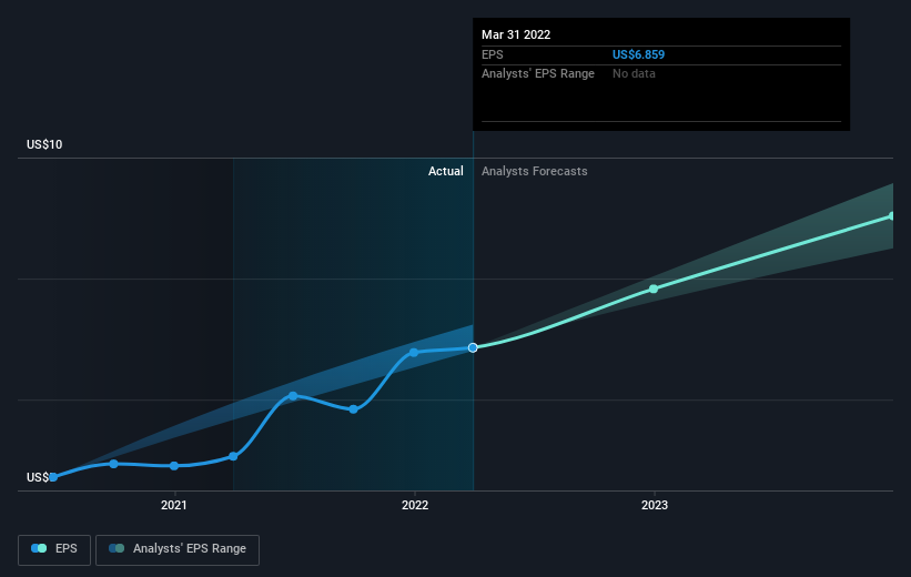 earnings-per-share-growth