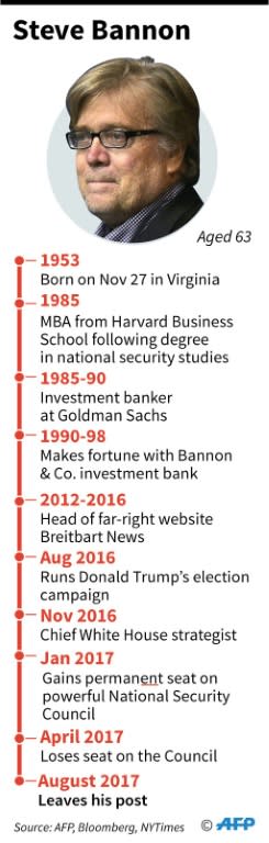 Profile of Steve Bannon, Donald Trump's former chief strategist