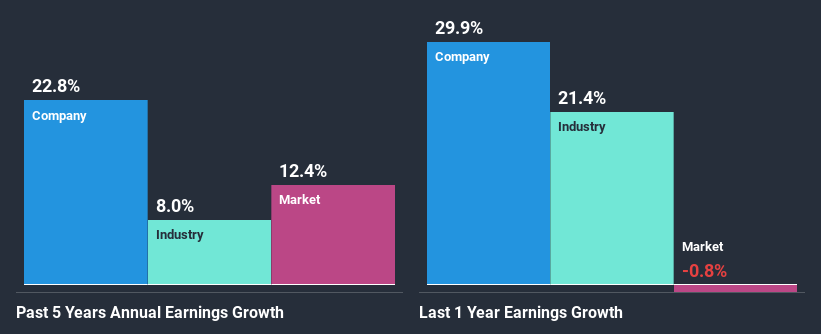 past-earnings-growth