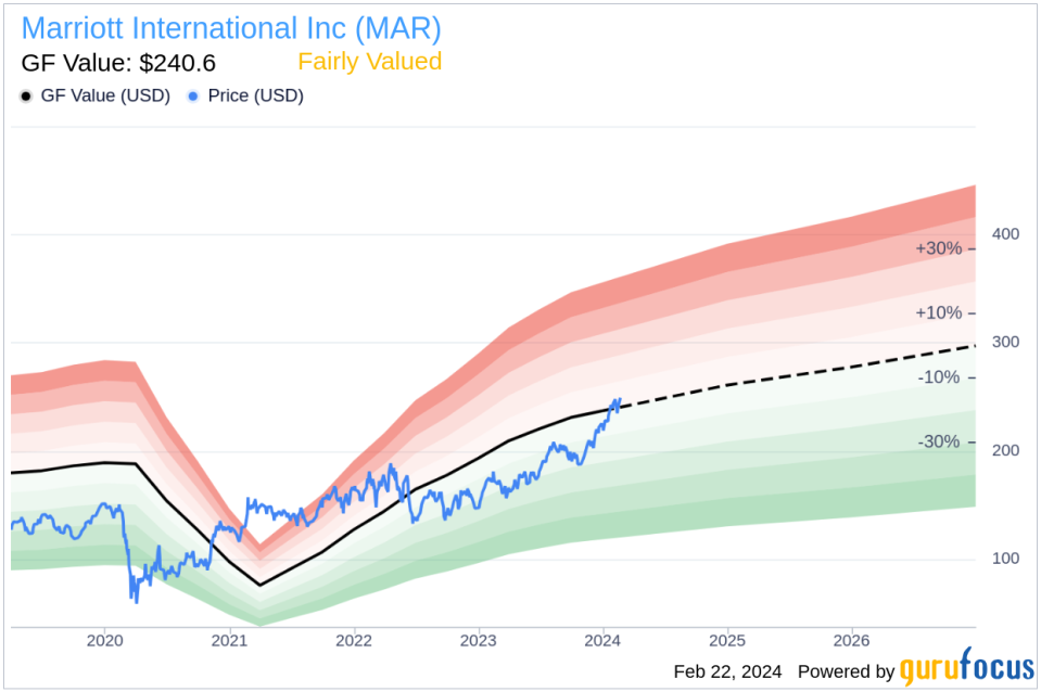 Marriott International Inc EVP, Chf. Rev & Technology Drew Pinto Sells Company Shares