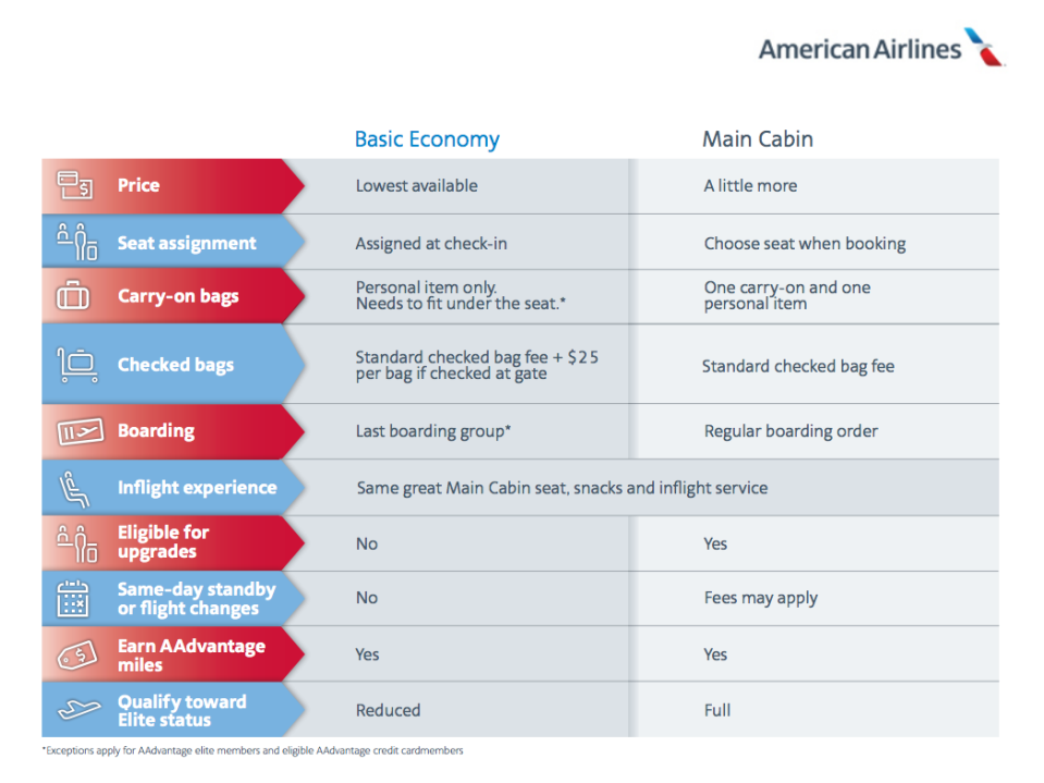 American Airlines Basic Economy