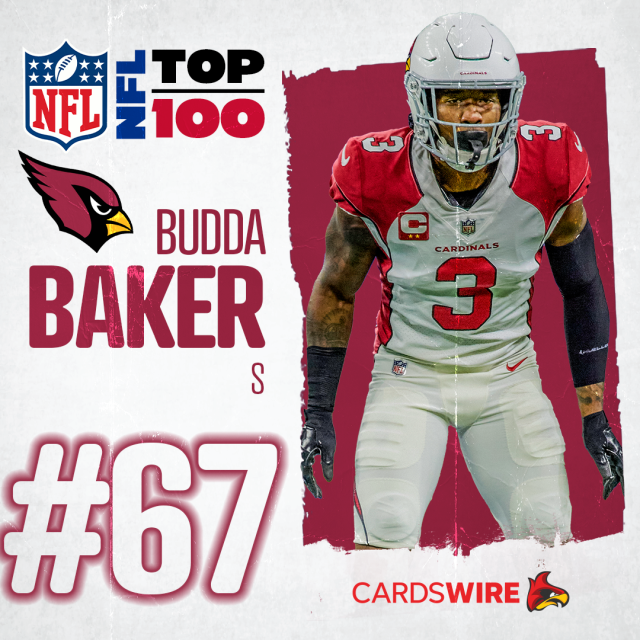 Cardinals S Budda Baker makes NFL top 100 players again