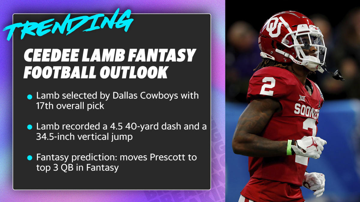 CeeDee Lamb Fantasy Outlook: Is He a First-Round Pick?