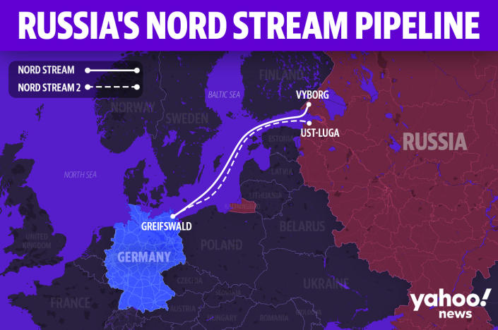 A map shows Russia's Nord Stream pipeline going between Russia and Germany.