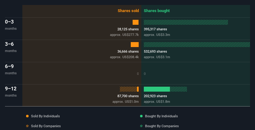 insider-trading-volume