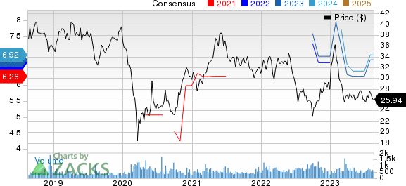 Shinhan Financial Group Co Ltd Price and Consensus