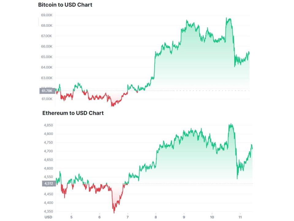  (CoinMarketCap)