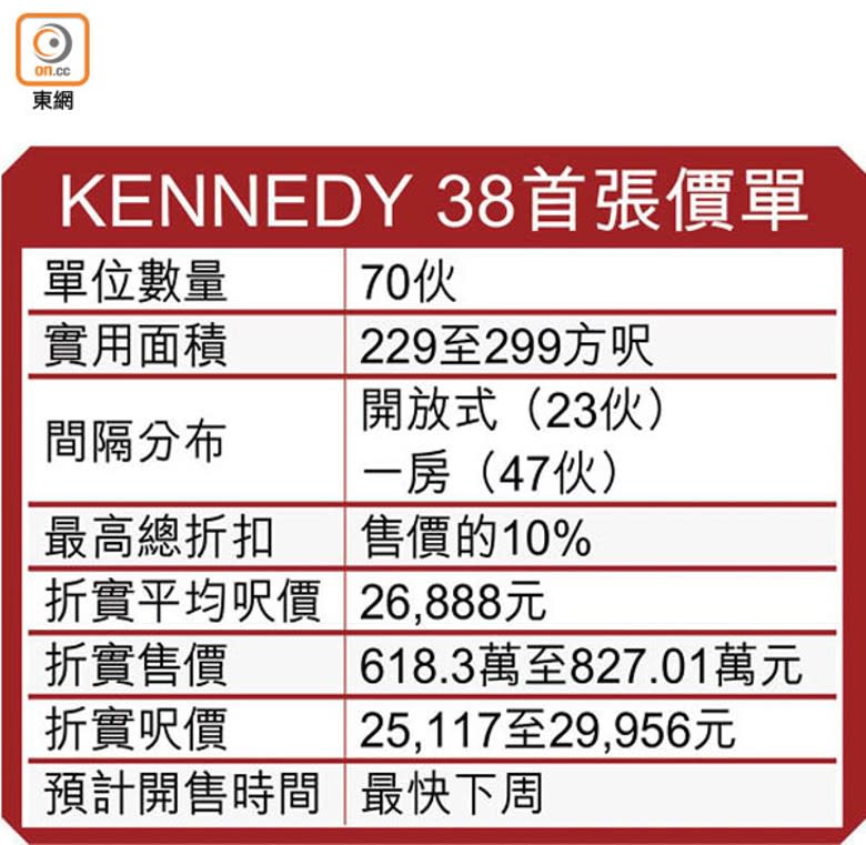 KENNEDY 38首張價單