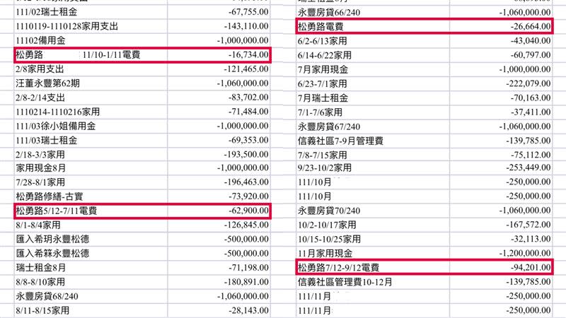 汪小菲曬出「支出明細」，曝大S電費每月平均3萬多元。（合成圖／翻攝自汪小菲微博）