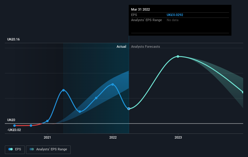 earnings-per-share-growth