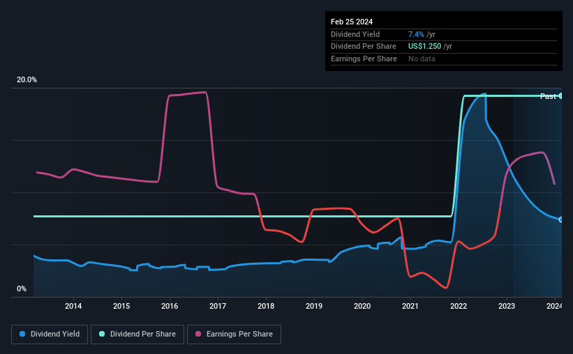 historic-dividend