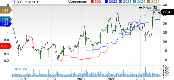 Pure Storage, Inc. Price, Consensus and EPS Surprise