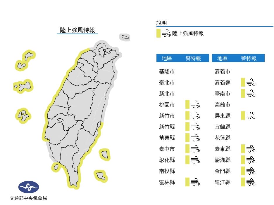 東北風增強，今(12日)晚起桃園至台南、恆春半島沿海空曠地區及蘭嶼、綠島、澎湖、金門、馬祖將有9至11級強陣風，基隆北海岸、東半部沿海空曠地區亦有較強陣風，鄰近海域並有較大風浪，請特別注意；今天下午起台南以北、東北部、東部沿海空曠地區及澎湖、金門、馬祖將有8至9級強陣風。