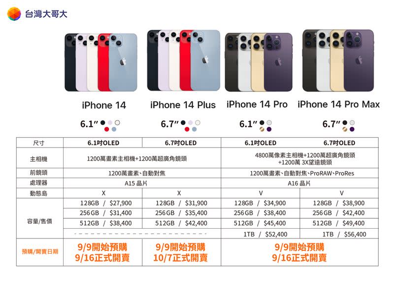 在果粉引頸期盼下，iPhone 14系列新機正式發表。（圖／翻攝自台灣大哥大臉書）