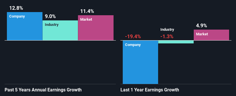 past-earnings-growth