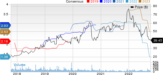 Ciena Corporation Price and Consensus