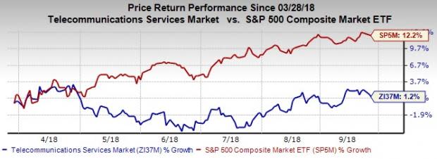 The toll on essential household items and telecom products that power the Internet, mobile networks and data storage due to higher trade tariffs has affected investor confidence.