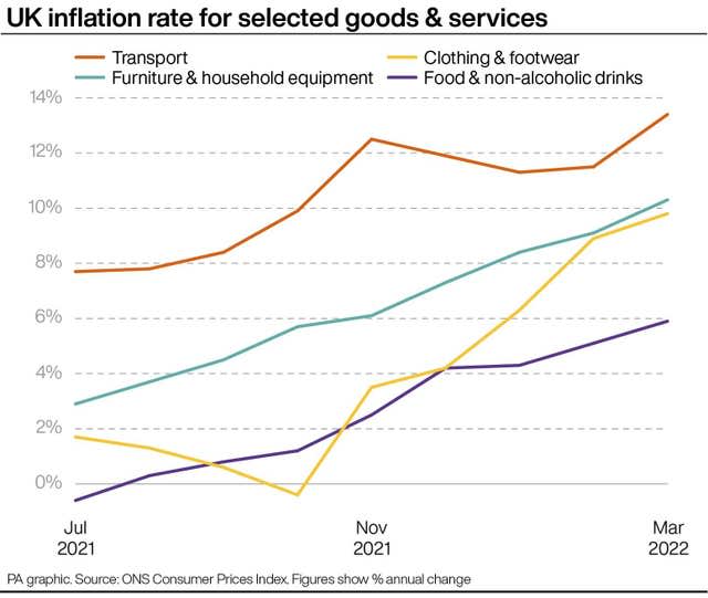 ECONOMY Inflation