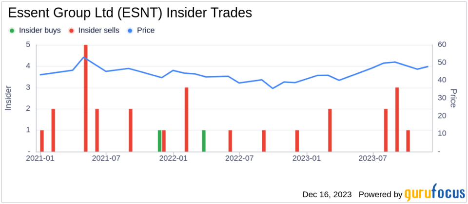 Insider Sell: SVP and Chief Legal Officer Mary Gibbons Sells Shares of Essent Group Ltd