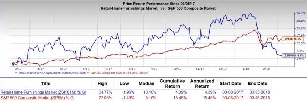 Is Haverty Furniture (HVT) a great pick from the value investor's perspective right now? Read on to know more.