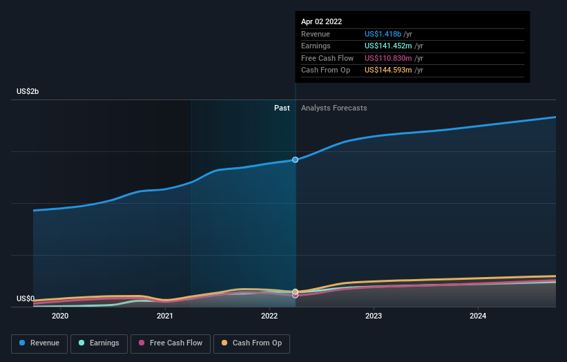 earnings-and-revenue-growth