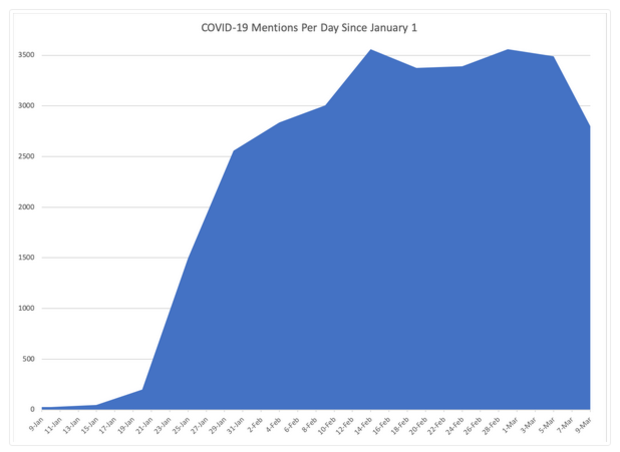 china-covid-social-data.png 