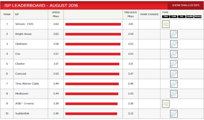 Netflix Speed Test