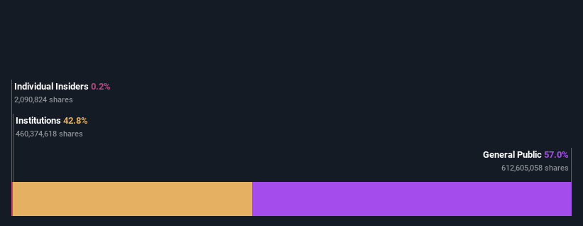 ownership-breakdown