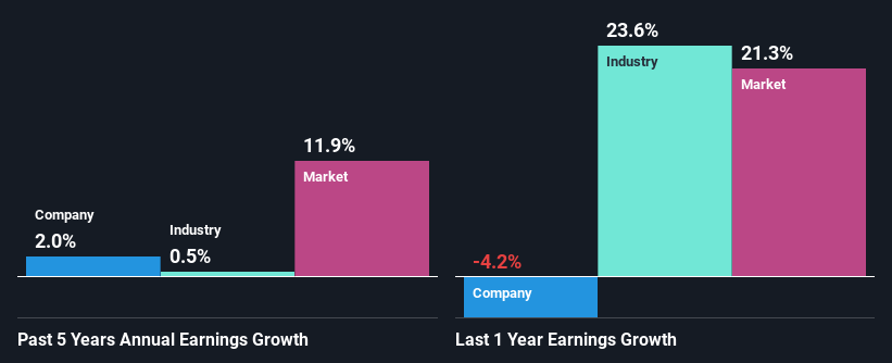 past-earnings-growth